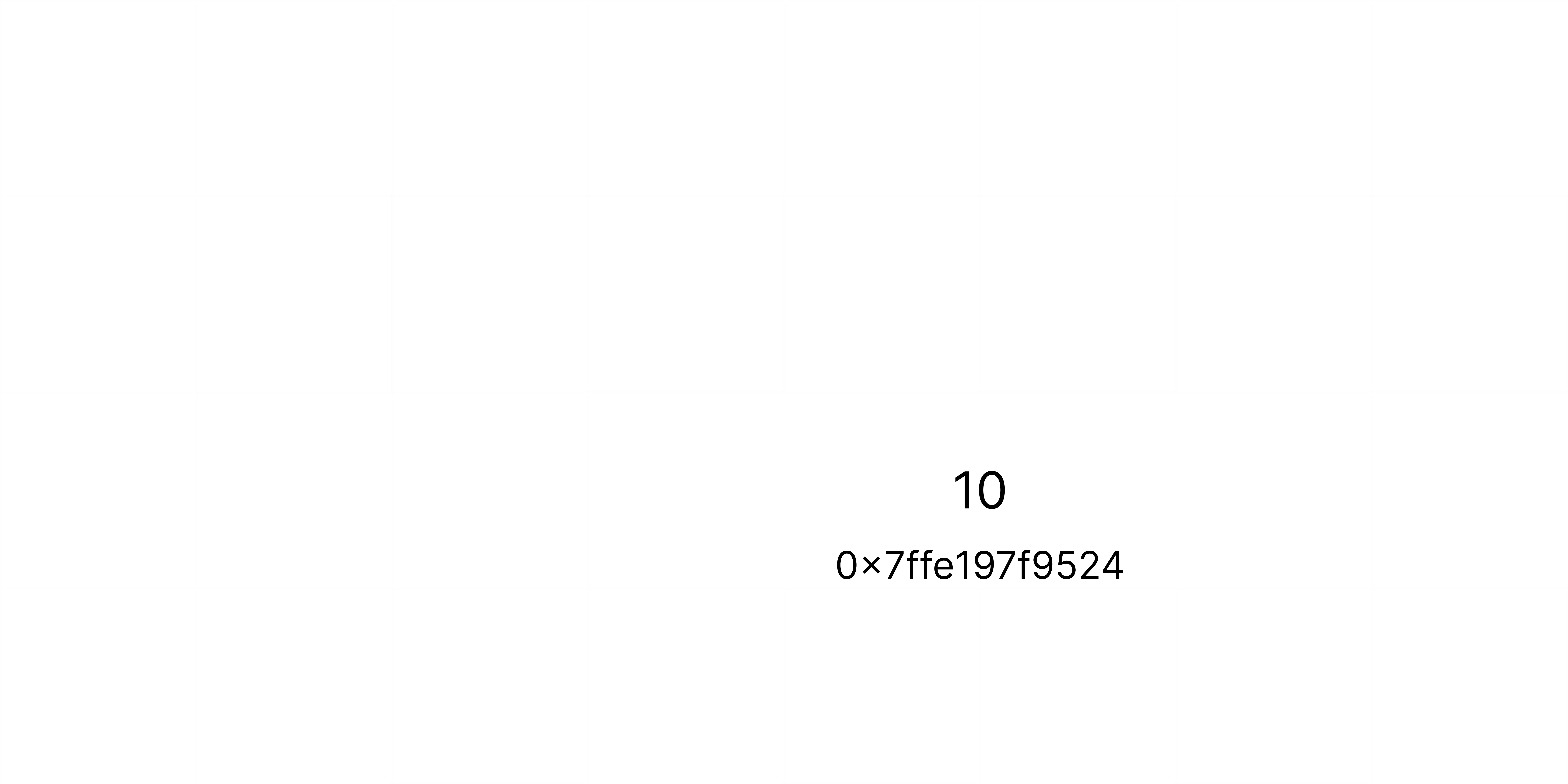 Memory Address dari Variabel x