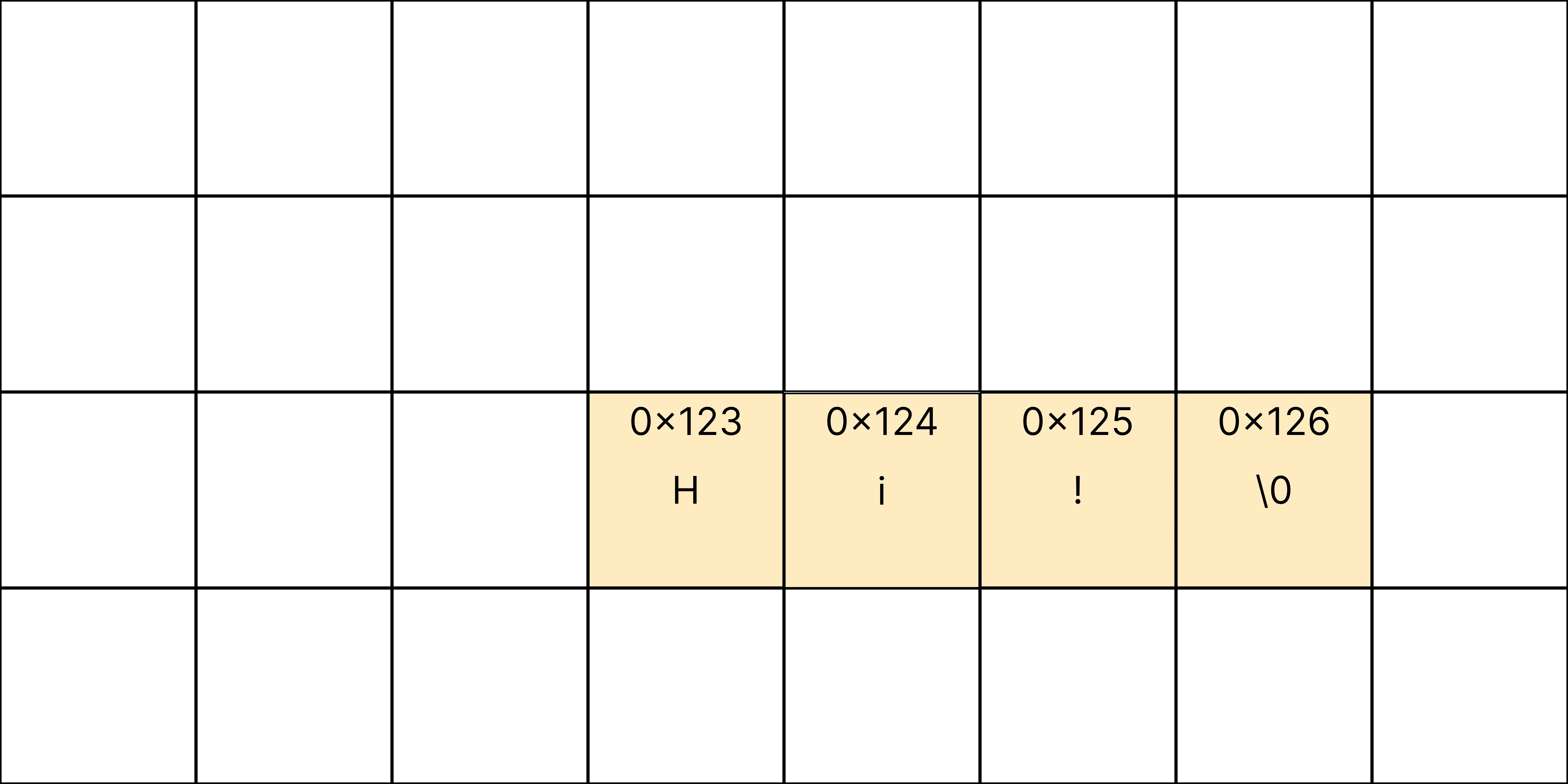 Gambaran Memori untuk Variabel Array 